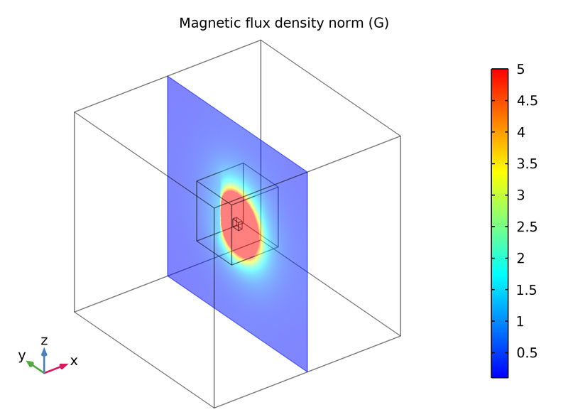 Magnets - Shielding: 3D FEM magnetic field simulation