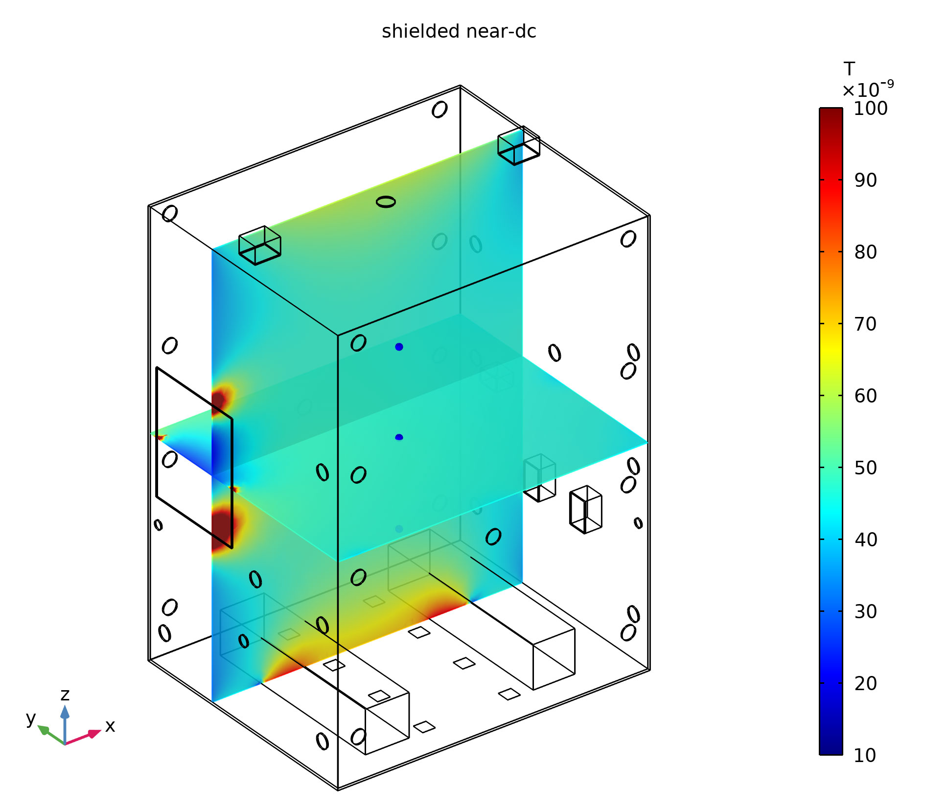 Magnetfeldsimulationen - Abschirmungen: Magnetfeldsimulation einer Systron LabShield® Abschirmung